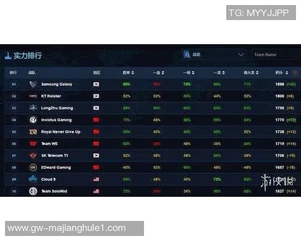王者荣耀技术排行榜发布IG战队荣登第六名引发热议